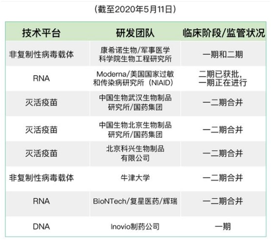 疫苗研发最新突破与创新引领未来进展动态