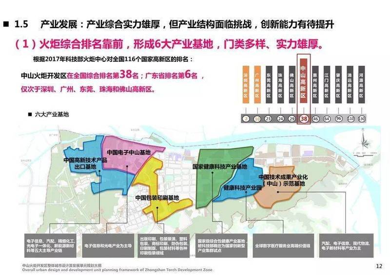 火炬高技术产业开发区最新发展规划，科技创新与产业融合的新高地建设启动