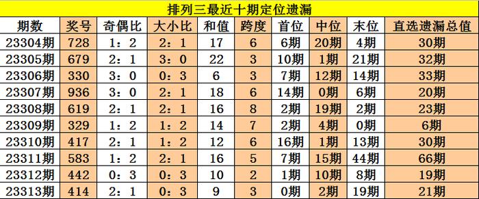 新澳今晚三中三必中一组037期25-39-21-15-32-11T：18