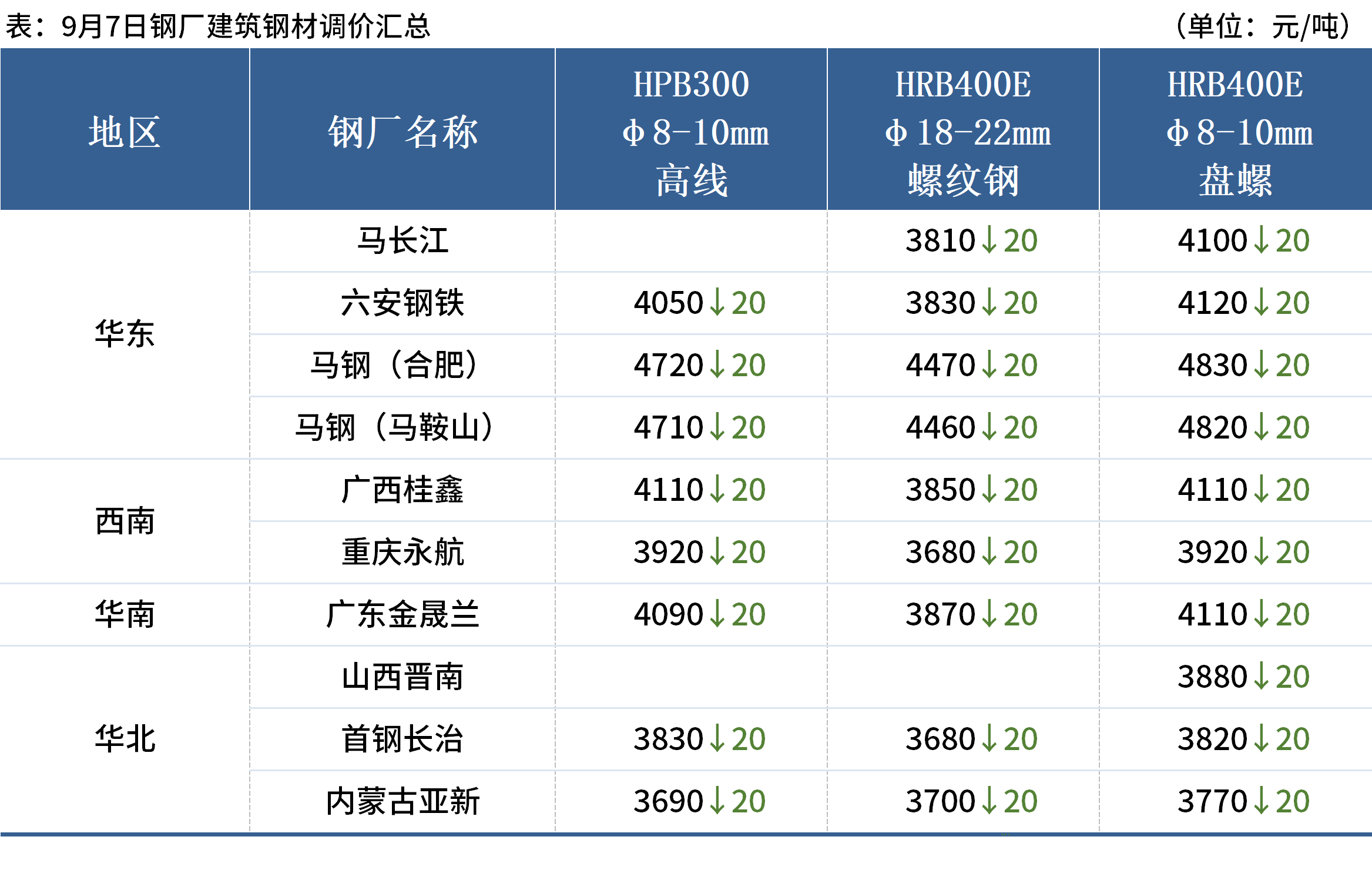 2025新澳门天天免费精准,动态解读说明_钻石版13.204