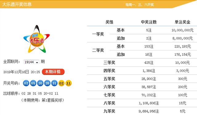 澳门天天彩免费精准大全037期19-16-1-29-17-25T：11