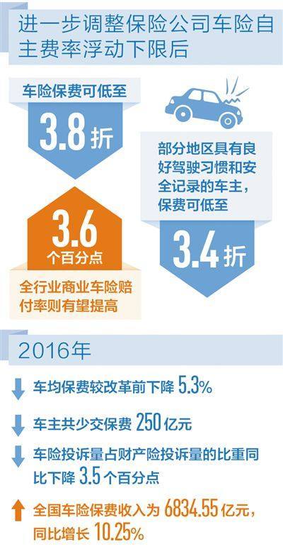最新交规保险，开启交通安全与权益保障新篇章