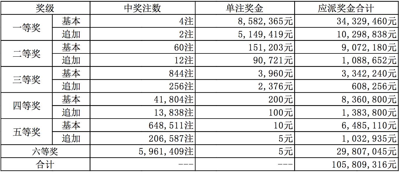 乐正傲旋 第2页