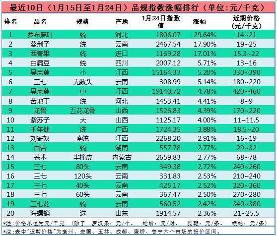 雯琳 第3页