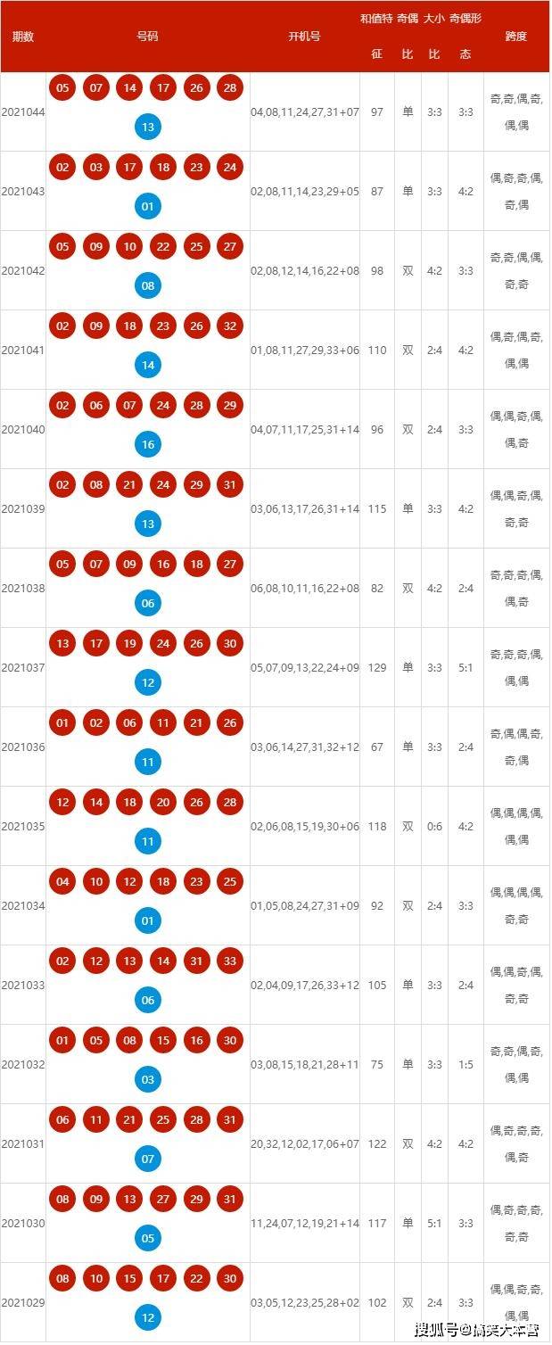 2025今晚新澳开奖号码,经典解释落实_黄金版77.303