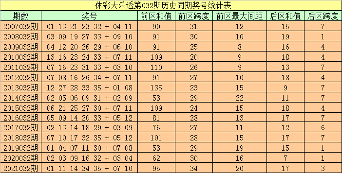 2025新奥历史开奖记录040期21-4-35-14-23-33T：4