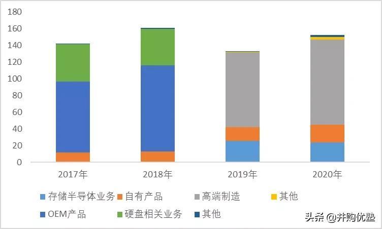 环旭电子最新动态，引领行业变革，塑造技术未来前沿