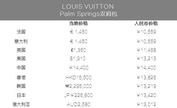 LV最新保值排行，洞悉时尚界投资风向标