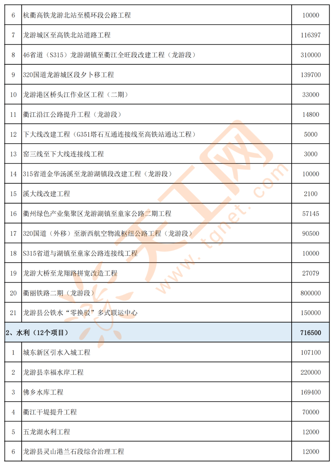 日喀则地区市人民防空办公室最新项目推动人防事业高质量发展新篇章启动