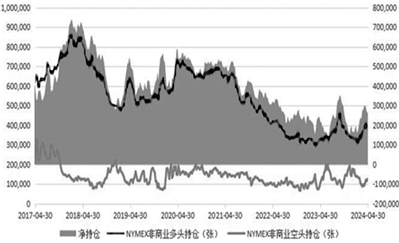 石油基金最新行情及深度分析