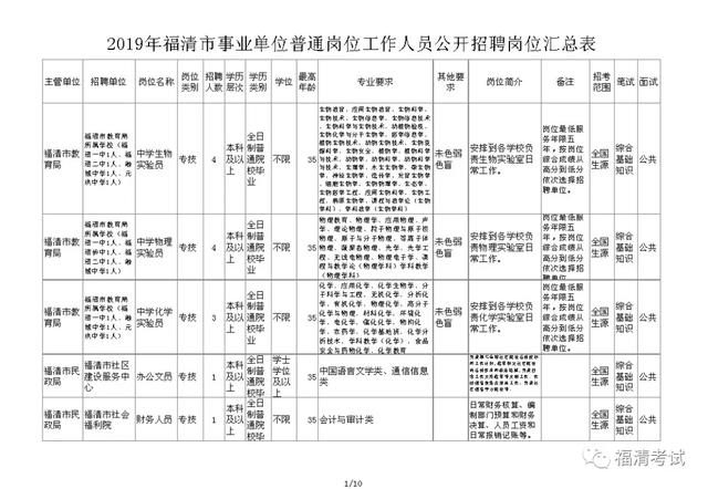 福清市康复事业单位最新招聘信息揭秘与探讨，招聘内容与趋势分析