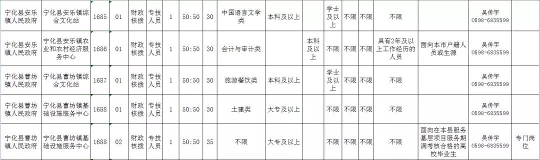 宁化县小学最新招聘信息发布，招聘启事新鲜出炉！