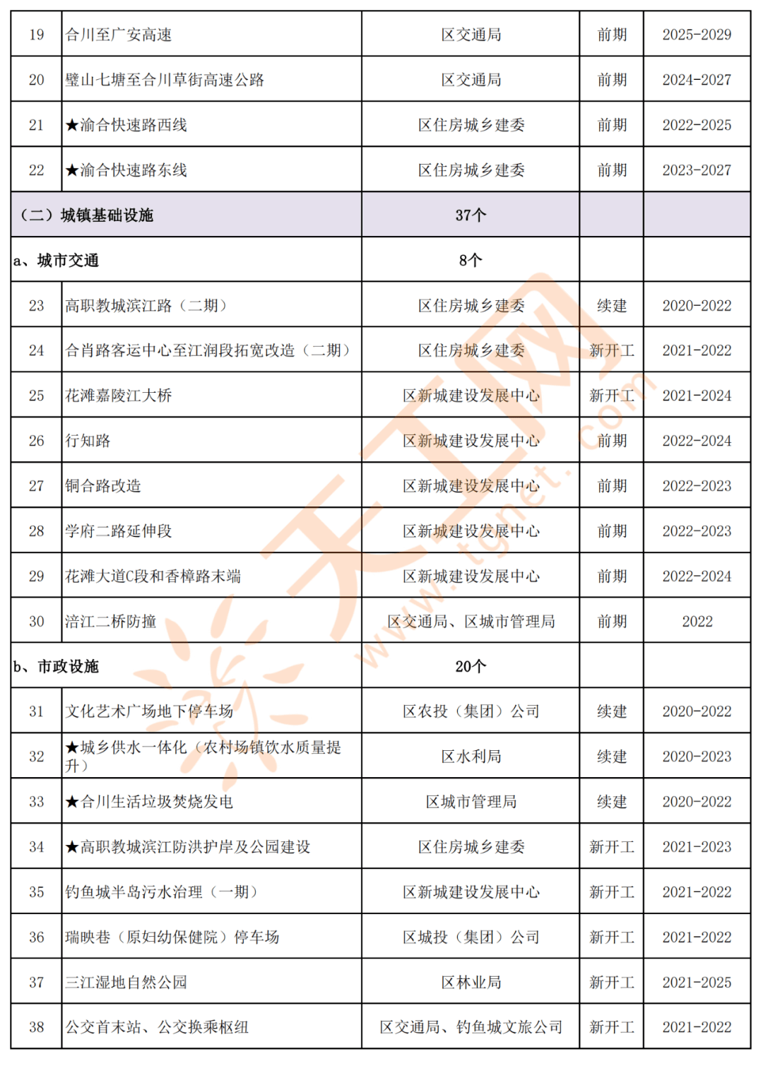 恩施土家族苗族自治州档案局最新项目研究动态