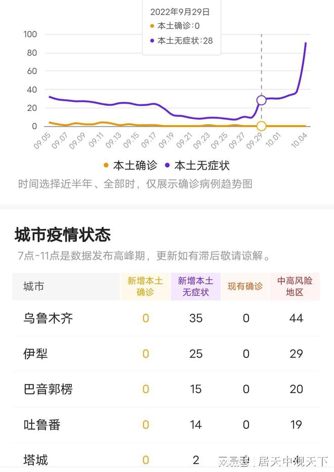 乌鲁木齐疫情最新进展更新