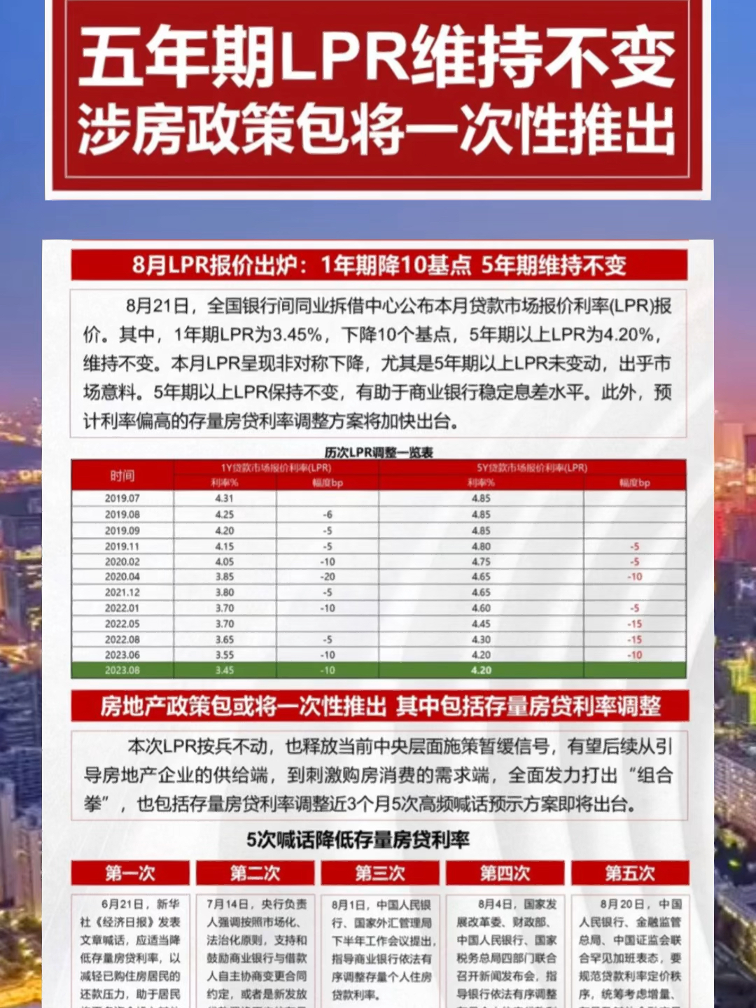 上海LPR最新报价，洞悉金融市场的动态与趋势