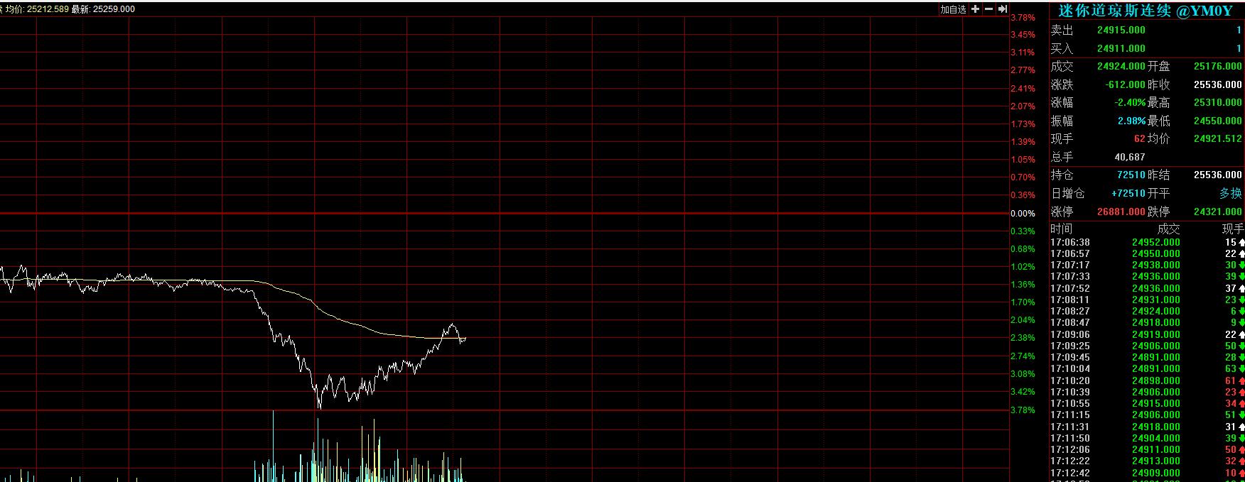 黄金最新期指市场动态解析与趋势分析