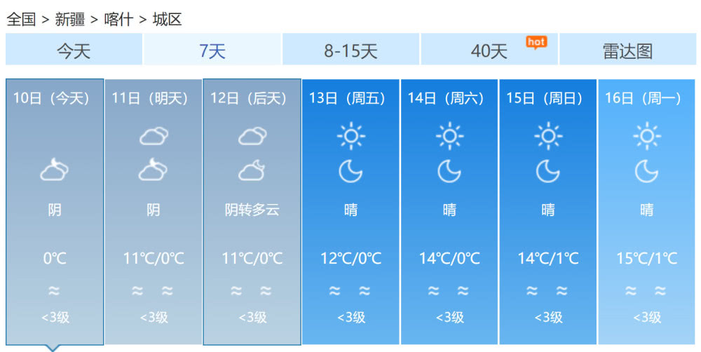 闹店镇最新天气预报概览
