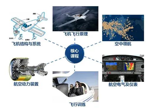 最新民航技术引领航空业迈入新时代