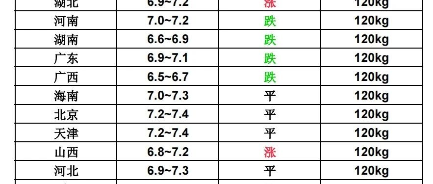 安徽生猪价格最新动态及市场走势与影响因素分析