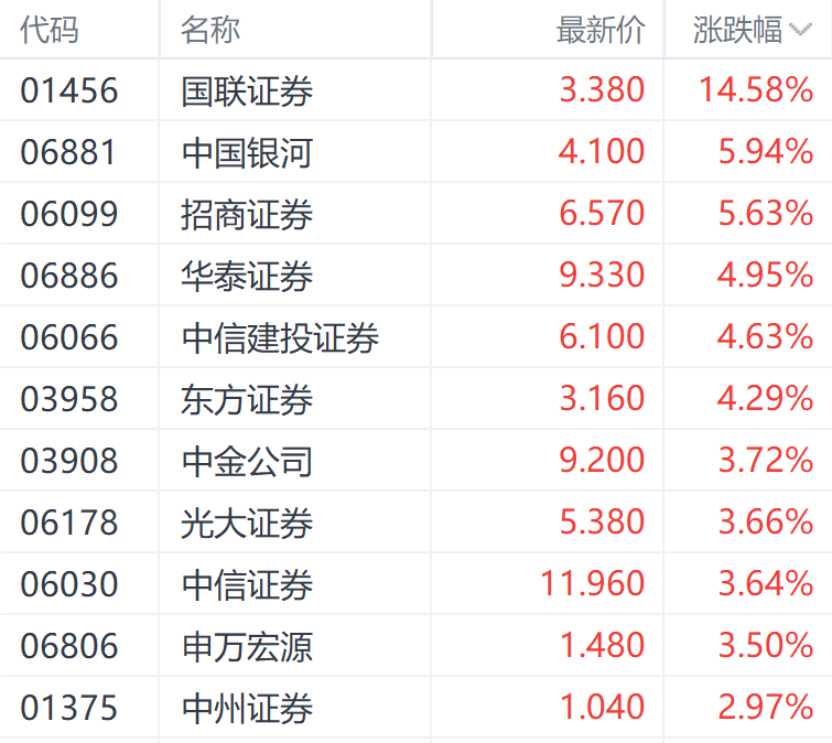 证券股最新信息深度解析与概览