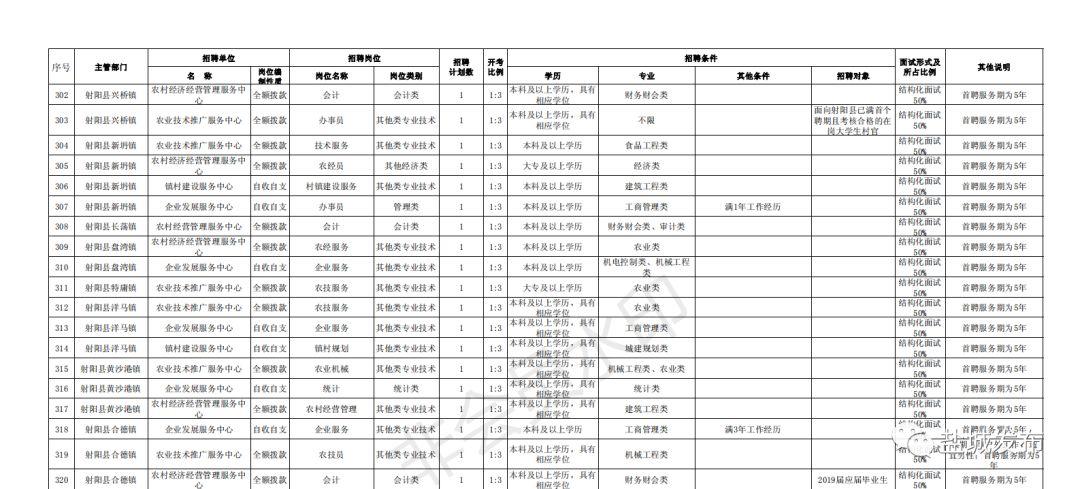 建湖县农业农村局最新招聘信息概览
