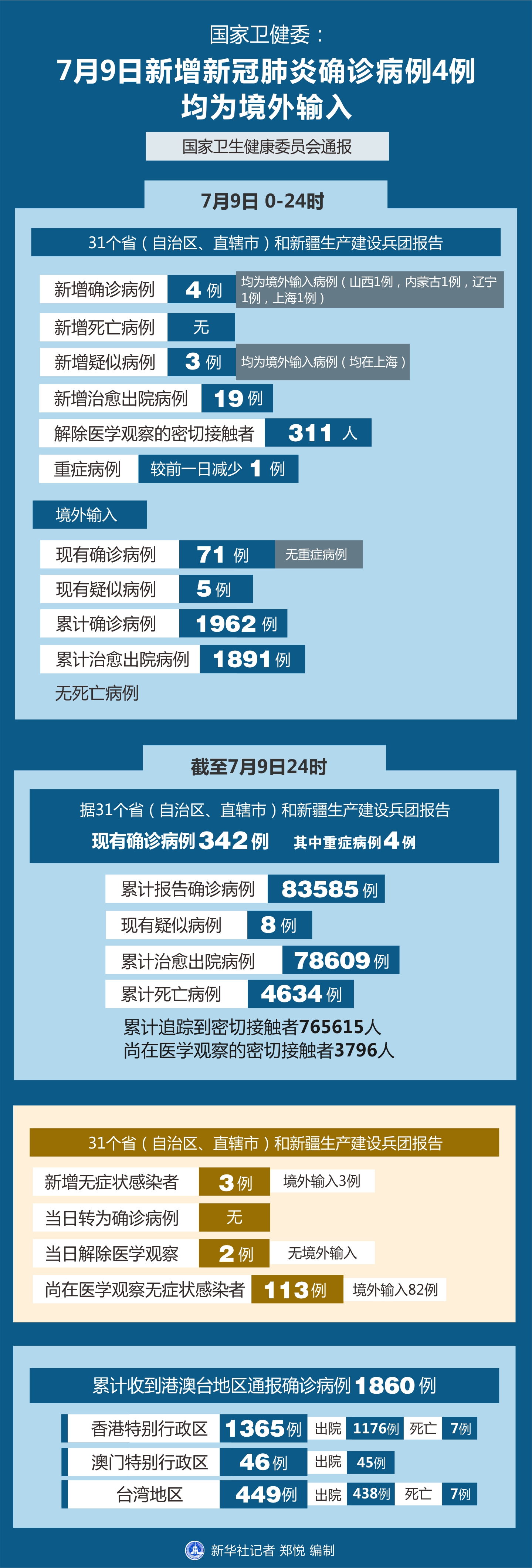 全球冠型病例最新报告，疫情现状、应对策略及最新进展分析