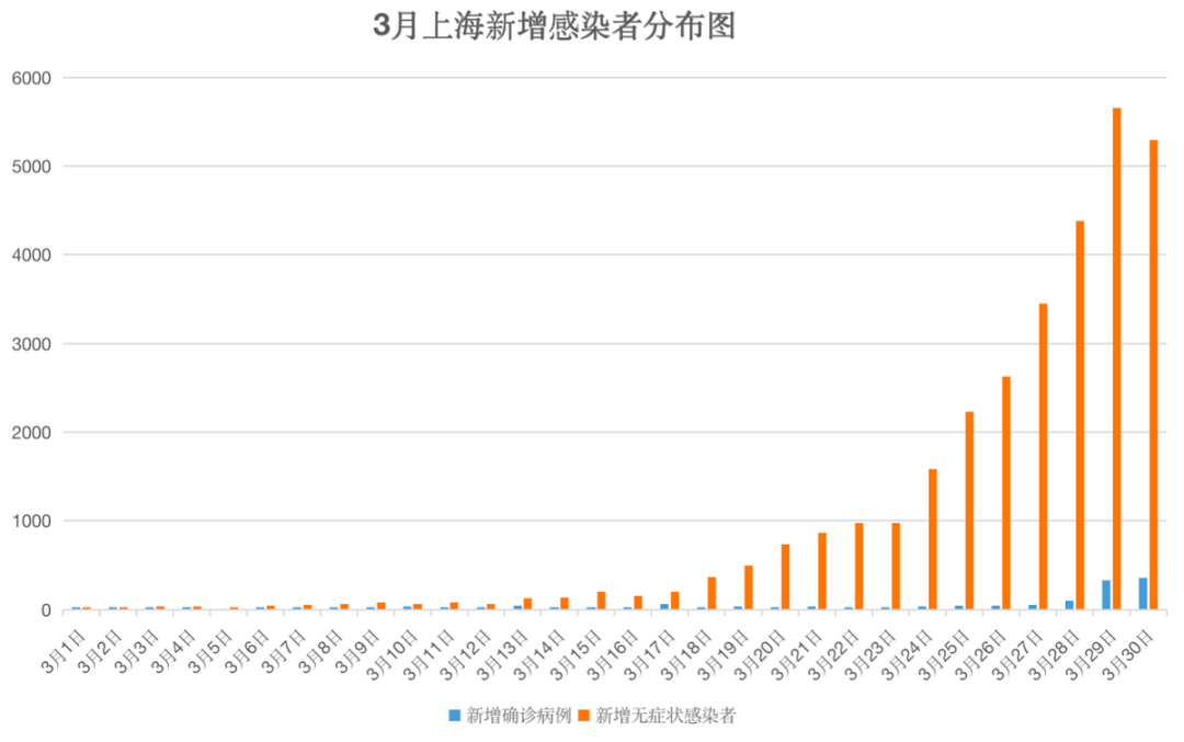 上海疫情最新数据，挑战与希望并存的城市观察