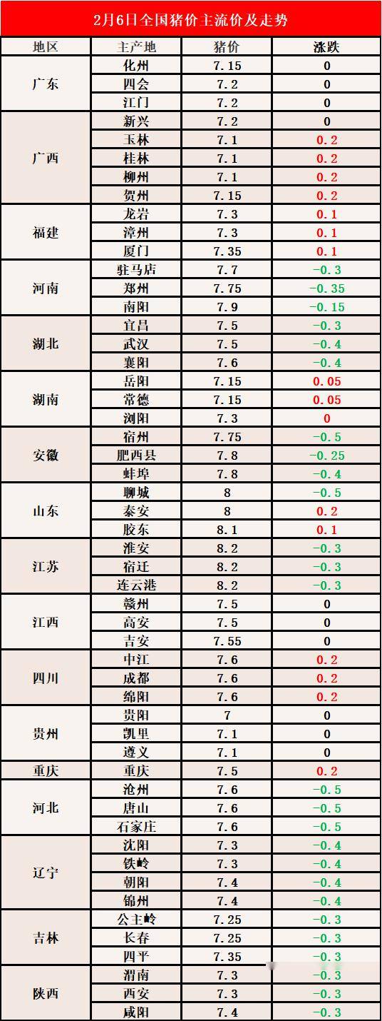 最新明日猪价分析与预测报告